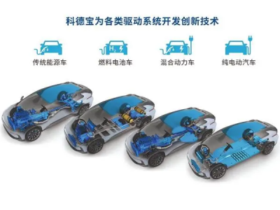 科技力量加持，廢棄塑料瓶變身汽車頂篷